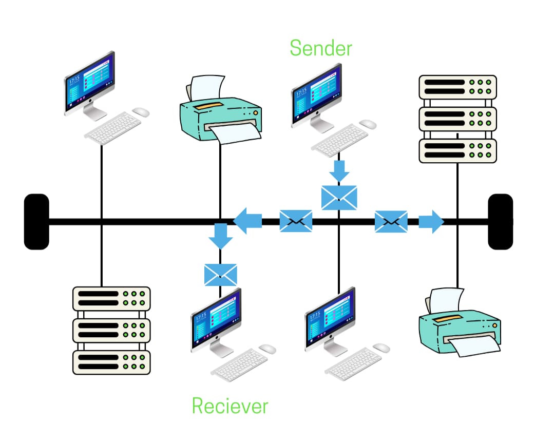 data transmission in bus network image